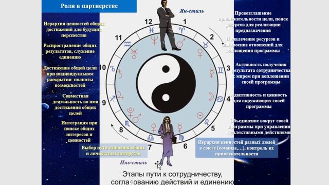 «ЛЮБИТЕ КУПЕРОВ».Универсалии Пути 7-ми шагов для разрешения в Рождество комплексов в отношениях смотреть онлайн