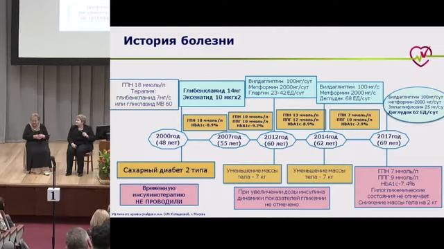 Котешкова О.М., Опыт применения инсулинов нового поколения в Москве. Клинический разбор. смотреть онлайн