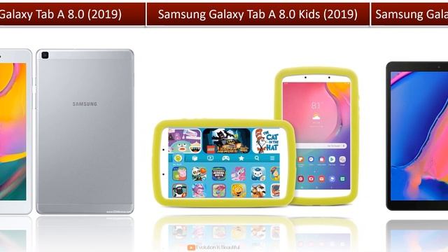 Evolution of Samsung galaxy tab A series смотреть онлайн