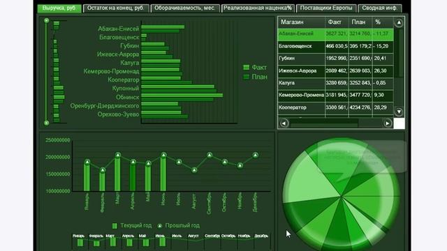 SAP Business Objects BI -решение для торговли смотреть онлайн
