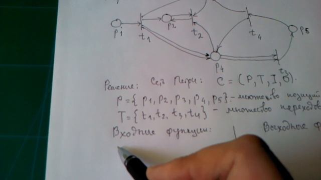 Построение структуры сети Петри по графу Петри смотреть онлайн