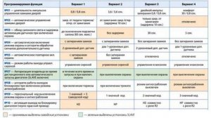 Таблицы программирования сигнализации StarlineA93