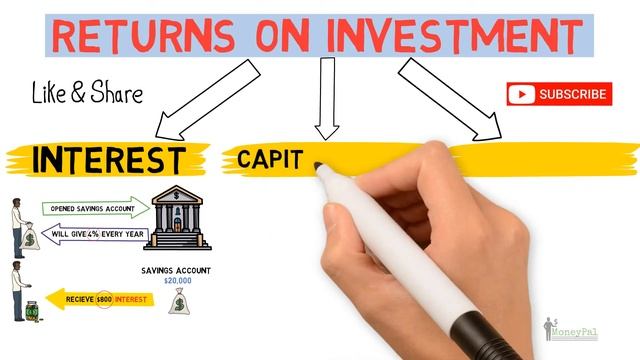 What Are The Different TYPES OF RETURNS On Investment? | INTEREST vs CAPITAL GAINS vs DIVIDEND смотреть онлайн