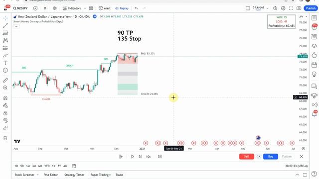 Best Smart Money Concept Indicator... It Predicts Breakouts??? Smart Money Concepts Probability