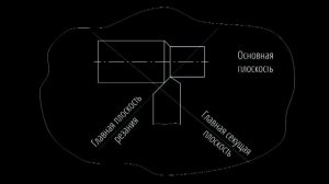 Геометрия токарного резца