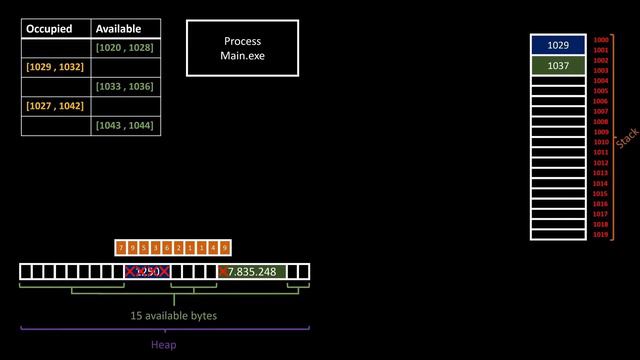 WHY IS THE HEAP SO SLOW? смотреть онлайн