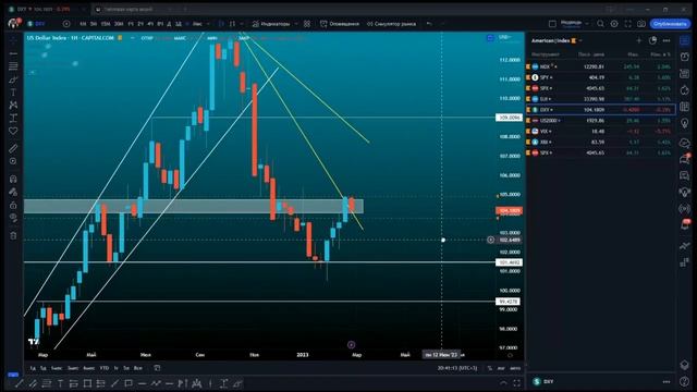Рынки: видны следы "рогатых" смотреть онлайн
