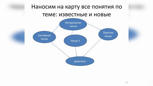 13. КАК ПОМОЧЬ РЕБЕНКУ ПОНЯТЬ СОДЕРЖАНИЕ ПАРАГРАФА УЧЕБНИКА смотреть онлайн
