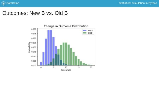 Python Tutorial: Using simulation for decision-making смотреть онлайн
