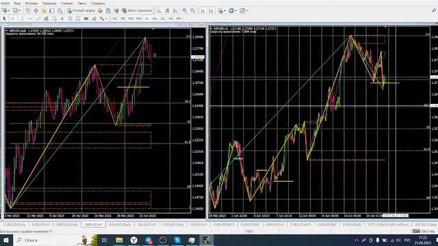 Обзор EUR/USD, GBP/USD, Gold, USD/JPY на 21.06.2023 смотреть онлайн