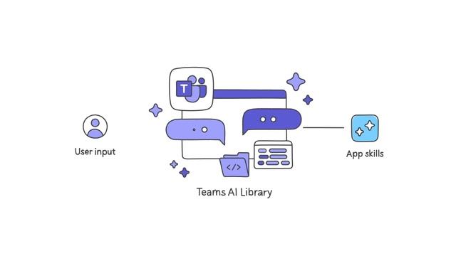 Build conversational Teams apps with the AI library смотреть онлайн