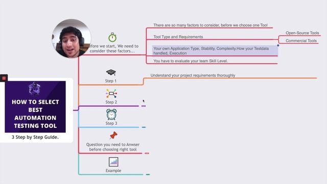 How to Select Right Automation Testing Tool | Automation Testing Tutorial for Beginners | Day 7 смотреть онлайн