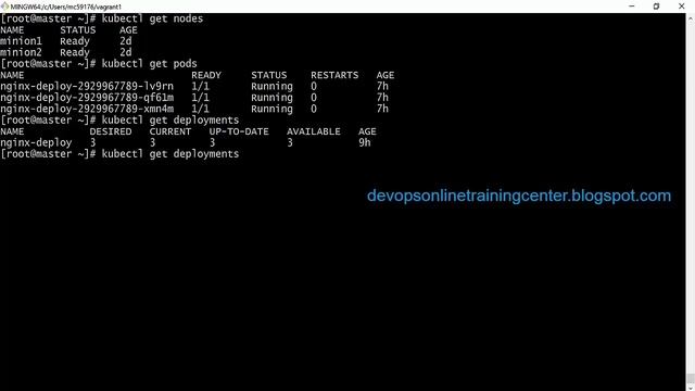 Kubernetes Pods Tutorial for beginners | How to Create Pod in Kubernetes | Pods and Containers смотреть онлайн