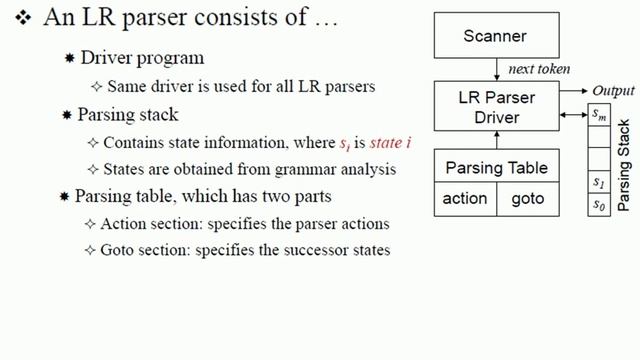 Bottom Up Parsing - LR Parsing - Part 3 смотреть онлайн