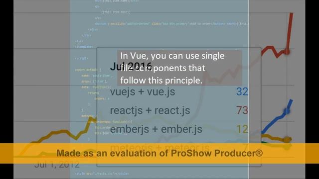 Vue JS 2 in real project - #1 -Debate: VueJS vs. ReactJS - What should we choose? смотреть онлайн