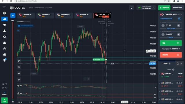 Quotex Trading Day 7 Money Management Excel Sheet | Best Binary Options Strategy | Quotex