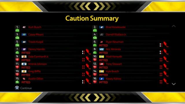 NASCAR 14 Career Mode Race 13 Dover Commentary Gameplay смотреть онлайн