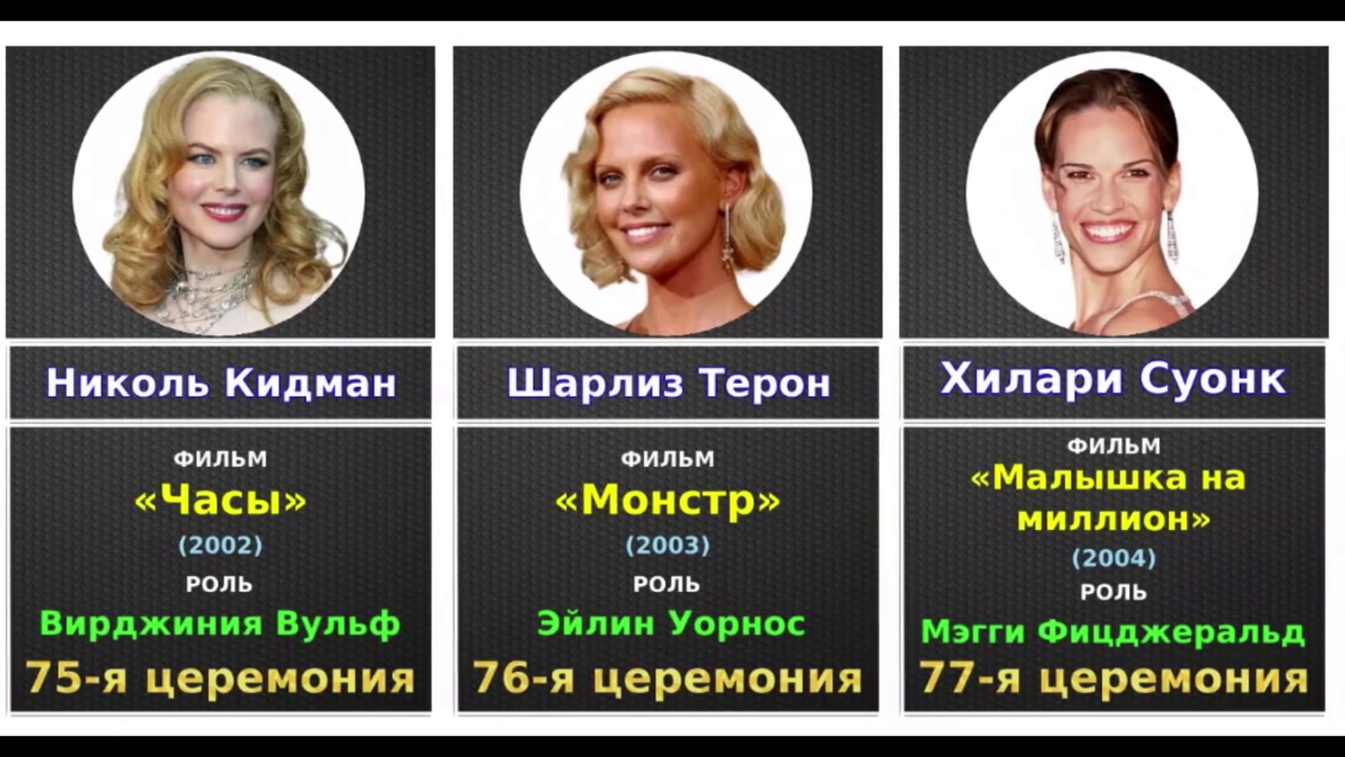 Актрисы, которые получили Оскар за "Лучшую женскую роль" за последние 35 лет (1986 - 2020) смотреть онлайн