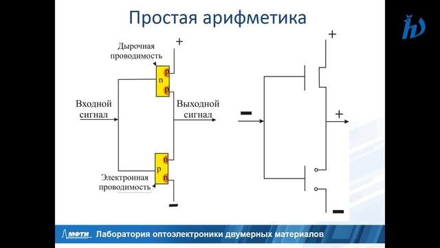 Летняя школа НА МФТИ 2018 "Волны в электронном море" Свинцов Д.А. смотреть онлайн
