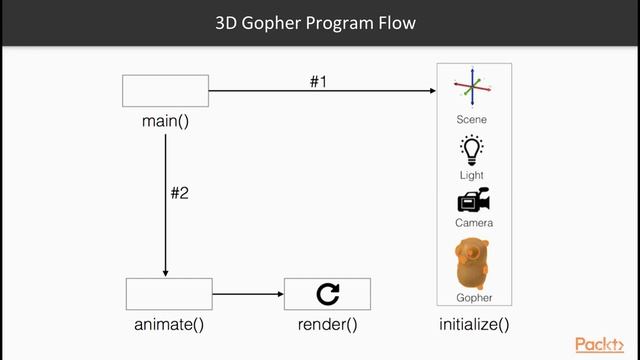 Front-End Web Development using Go - learn Web Development смотреть онлайн
