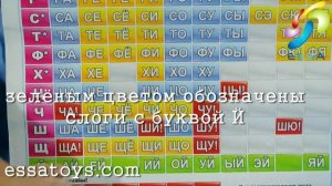 Обучающий плакат «Читаем По Слогам»