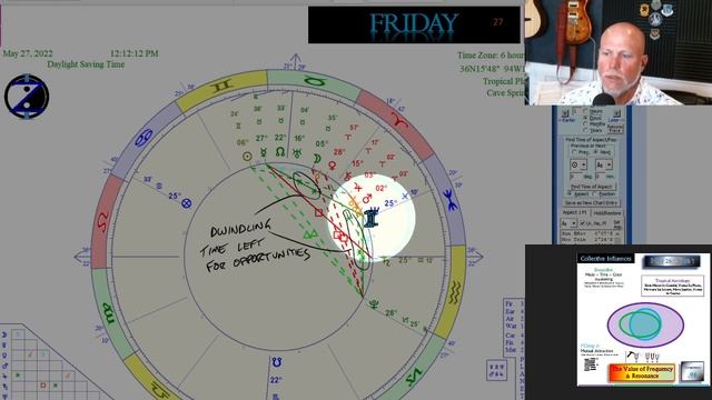 New Moon in Gemini and the growing Value of Resonance: How to CIRF 5/26 - 6/1 2022 смотреть онлайн