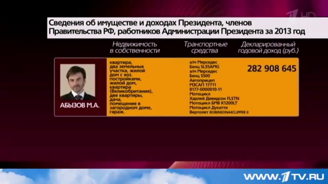 Зарплаты ЧИНОВНИКОВ (вам и НЕ СНИЛОСЬ) смотреть онлайн