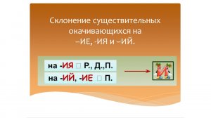 Склонение существительных окачивающихся на –ИЕ -ИЯ и –ИЙ. Русский язык.Программа Эльконина-Давыдова