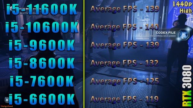 i5 11600K vs i5 10600K vs i5 9600K vs i5 8600K vs i5 7600K vs i5 6600K смотреть онлайн