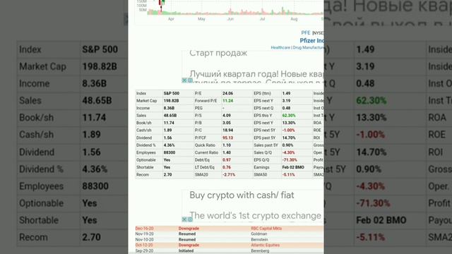 Пополнил свой ИИС на 3 тысячи рублей! смотреть онлайн