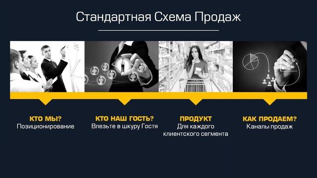 Вебинар с Еленой Марченко (экспертом LH School) на тему: "Разработка Программы лояльности" смотреть онлайн