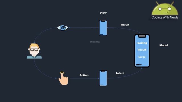 MVI - concept view смотреть онлайн