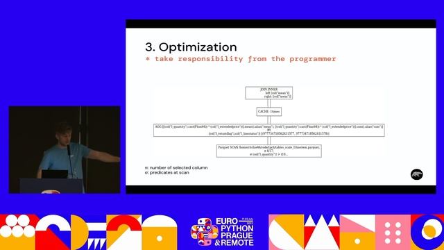 What polars does for you — Ritchie Vink смотреть онлайн