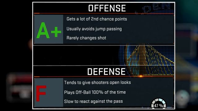 NBA 2K16 Presents: Play Now Online смотреть онлайн