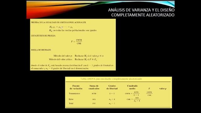 Estadística Empresarial. Semana 14. Clase 27