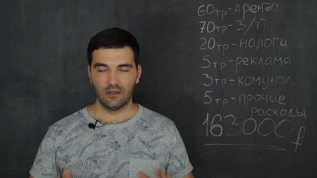 Подсчитываем рентабельность и подводим итоги бизнес плана. Бизнес план 16. смотреть онлайн