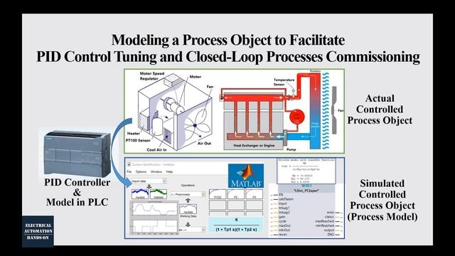 PID00 - Modeling a Process Object to Facilitate PID Control Tuning and Closed-Loop Commissioning смотреть онлайн
