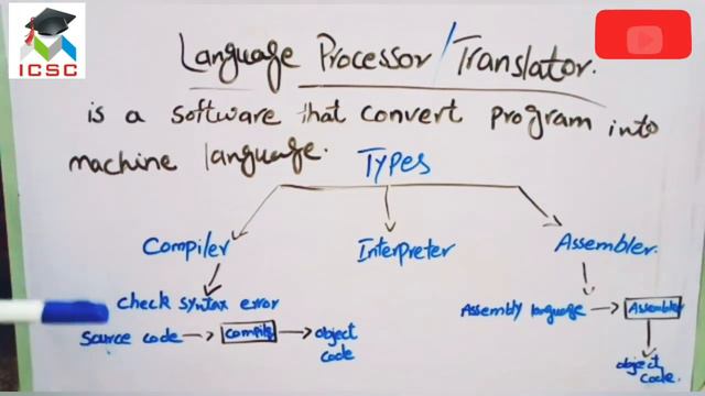 Lecture #3 | Language Translator | Types of Code | Processor | Compiler | Interpreter | Assembler смотреть онлайн