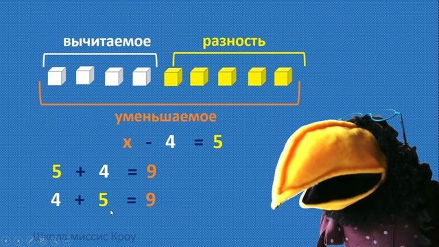 Математика 3 класс // Числа до100 // Уравнения // Неизвестное уменьшаемое