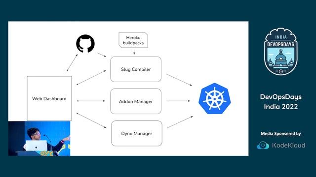 Lightening Talk | Building a Heroku alternative on Kubernetes - Sreeram Venkitesh смотреть онлайн