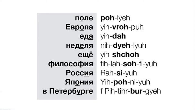 Russian Pronunciation in Detail (Day 2 of Russian Through Propaganda) смотреть онлайн
