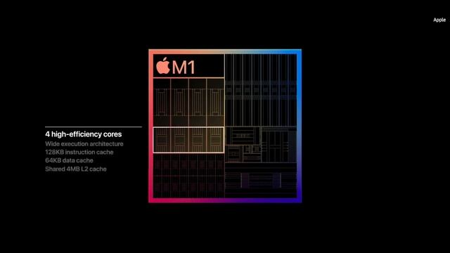 APPLE'S NEW M1 PROCESSOR GIVES ULTRAFAST PERFORMANCE!! (APPLE EVENT NOVEMBER 2020) смотреть онлайн