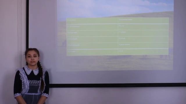 Уралбаева Эвелина (защита научно-практической работы)