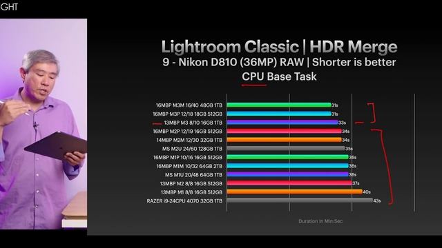M3 Vs M2 Vs M1 | Pro Photo Workflow Test - Good Improvement & 