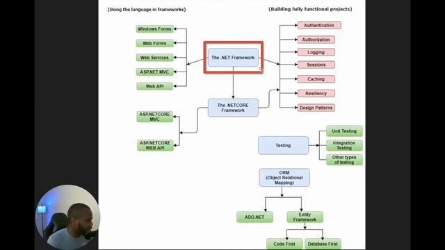 How to master C# and .Net Framework - Beginner’s roadmap смотреть онлайн