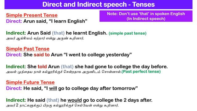 (தமிழ்) Direct and Indirect speech in Tamil | English Grammar | Happy To Teach смотреть онлайн