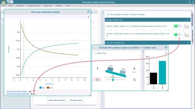 Sensitivity Analysis in the Analytic Hierarchy Process using SpiceLogic AHP Software смотреть онлайн