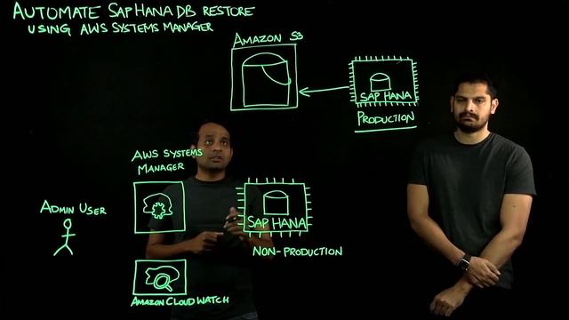 Automate SAP HANA DB Restore using AWS Systems Manager | Amazon Web Services смотреть онлайн
