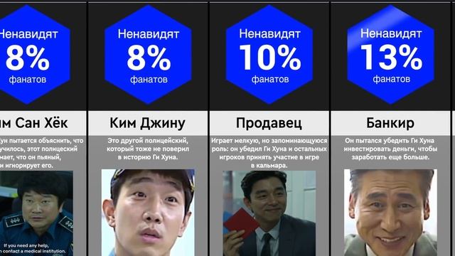 Самые Ненавистные Персонажи в Игра в Кальмара смотреть онлайн