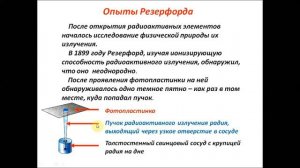 Открытие радиоактивности. Физика 9класс